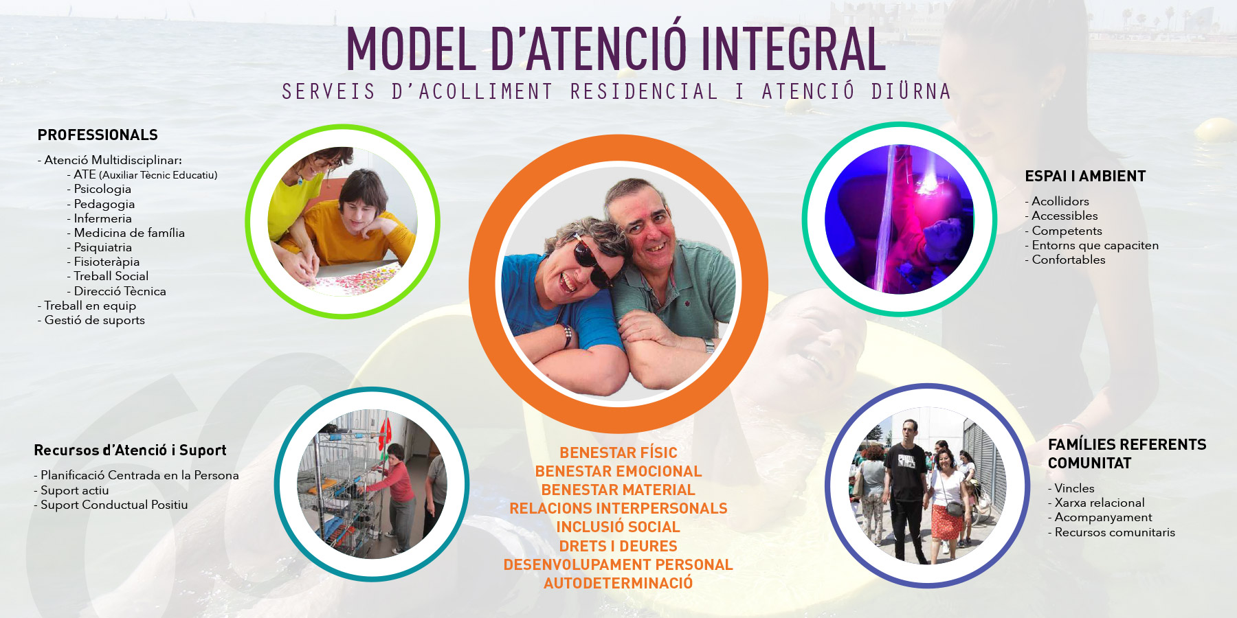 Modelo de atención